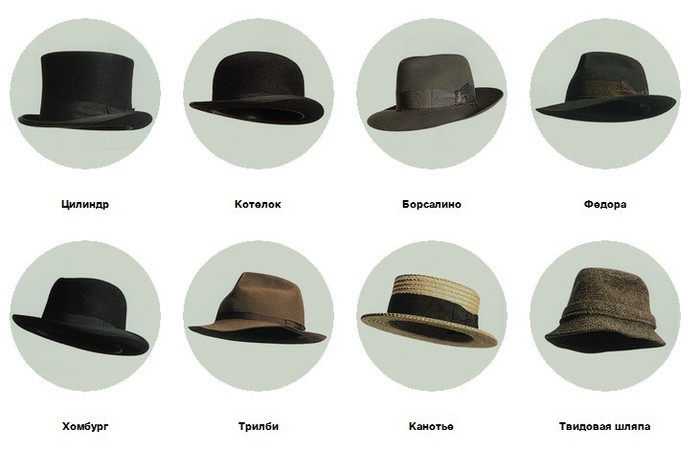 Виды мужских шляп: названия моделей и сочетание с одеждой