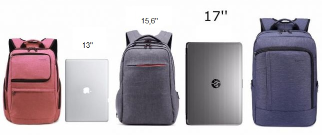 Выбираем правильный рюкзак для ноутбука