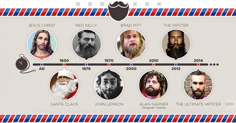 История и интересные факты о бороде и усах
